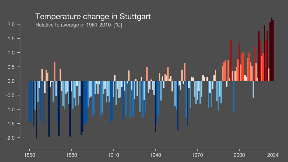 Warming Stripes des Landes Baden-Württemberg für den Zeitraum 1881 bis 2024 Warming Stripes des Landes Baden-Württemberg für den Zeitraum 1881 bis 2024